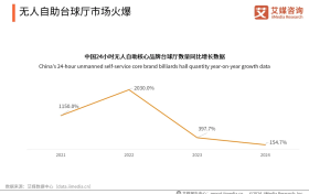 小铁自助台球用AI技术重塑台球行业，提升消费者体验