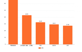 艾媒发布2026消费洞察：九号公司引领个人出行体验新范式