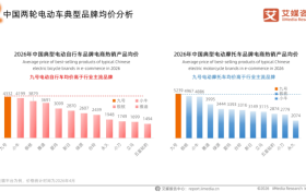 九号电动车：用“技术定义体验”，打赢智能出行之战