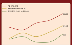 蛇年春晚互动创新高，全球华人在淘宝许下7.53亿个心愿