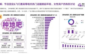 从火爆全网的《种地吧2》，看劲仔“有梗”的综艺营销大出圈！