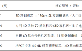 宫和（MIYAKIWA）：以技术积淀与品质标准参与中高端按摩椅市场